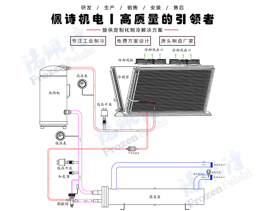 風(fēng)冷模塊式冷水機(jī)組工作原理圖