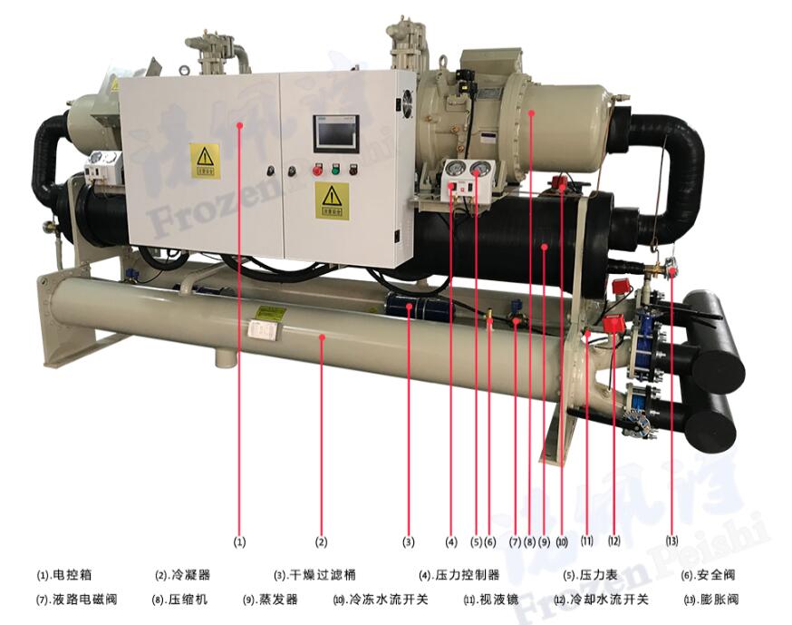 冷水機(jī)組：膨脹閥的故障處理與安裝