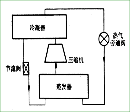 冷水機(jī)組喘振是怎么回事？