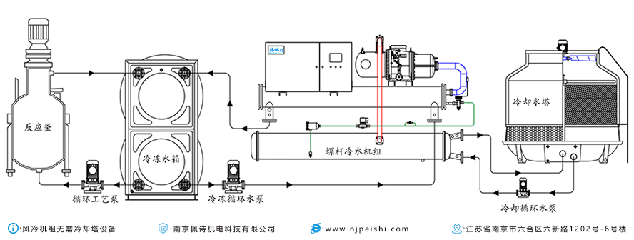 冷水機(jī)組的貯存、運(yùn)輸和安裝技術(shù)問題匯總