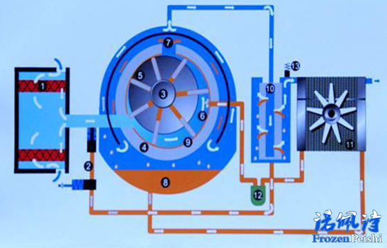 冷卻器系統(tǒng)如何工作
