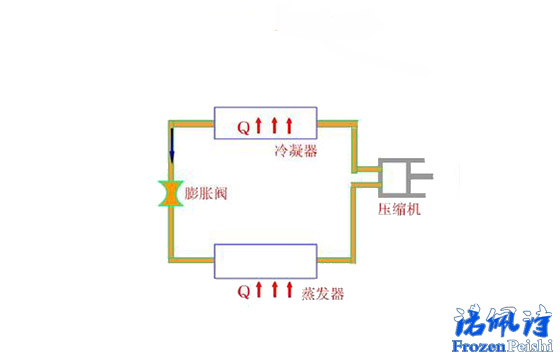 【冷水機百科】何為冷水機